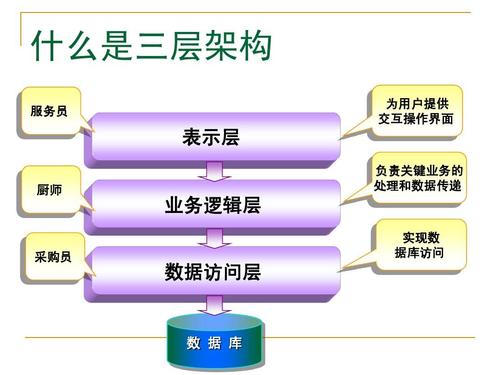 软件构造复习