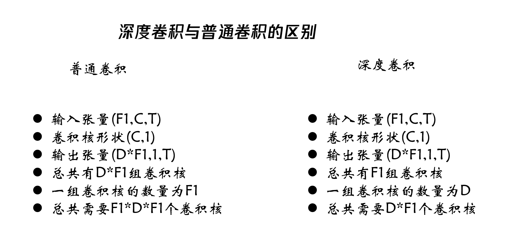 深度卷积与普通卷积的区别，图来我自己的内部交流PPT