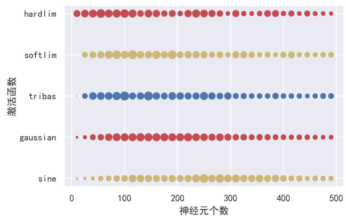 行散点图