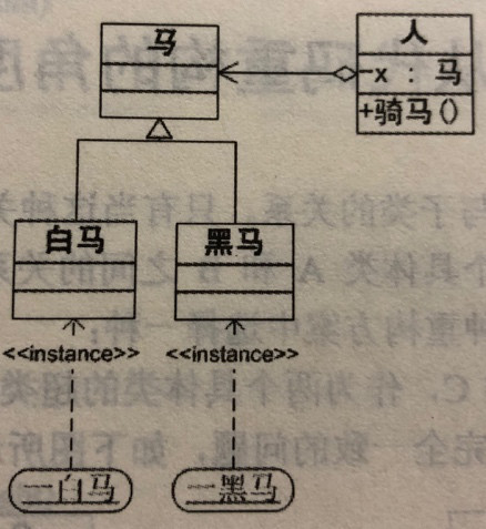 图一