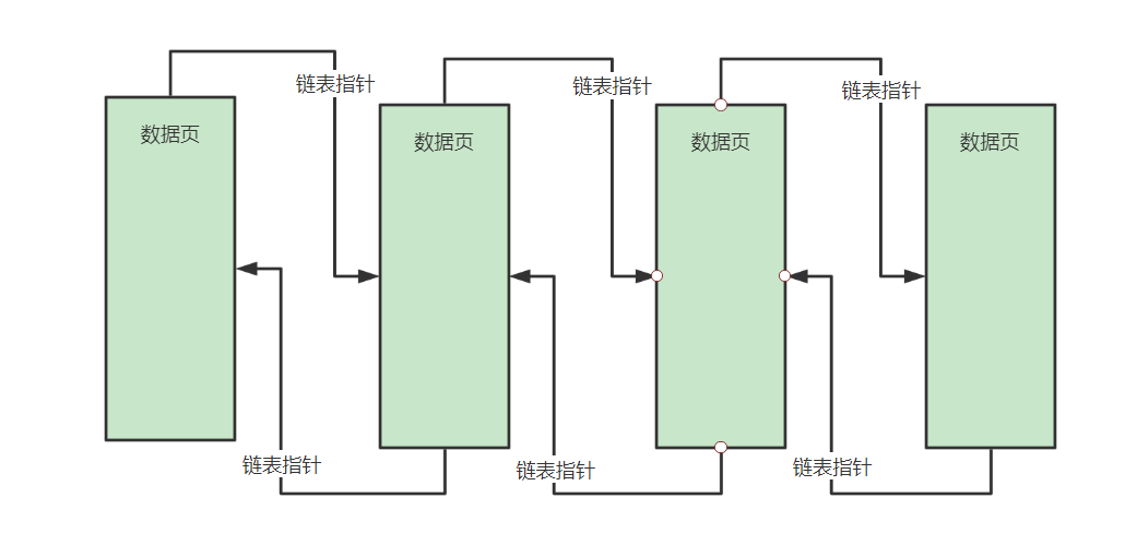SpaceSniffer导出sns文件存储格式分析