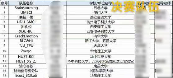 入围决赛队伍
